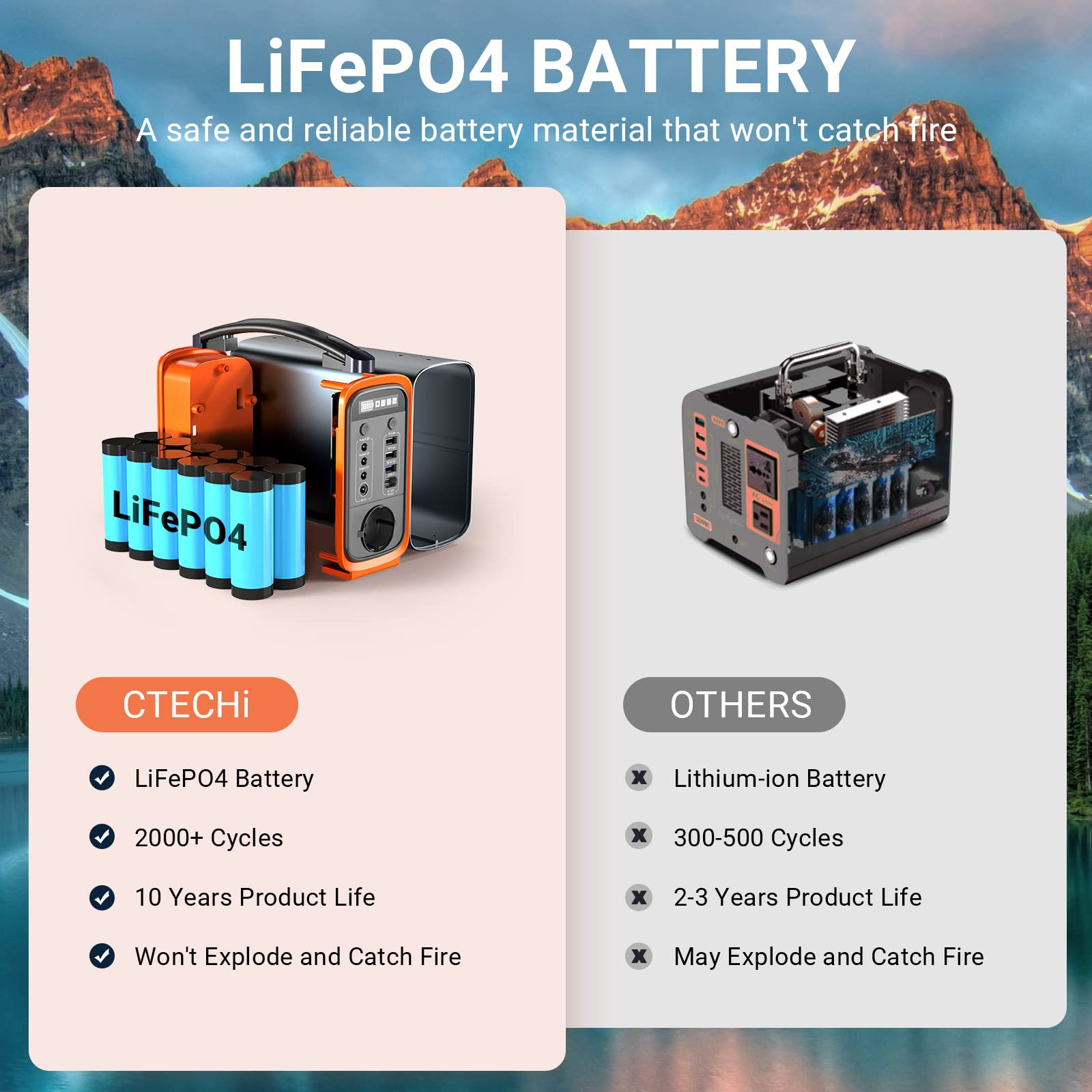 【Appliances】Portable Power Station 240Wh, 200W LiFePO4 Battery, Pure Sine Wave AC/DC/USB/PD Outlet